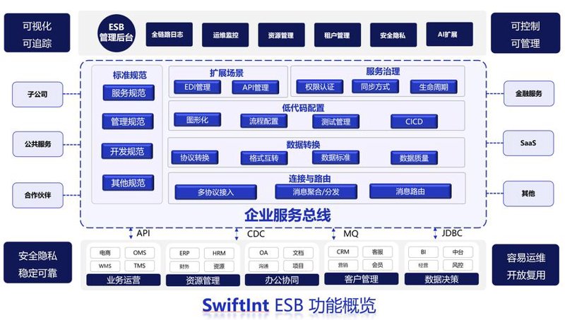 海南网站建设风向标：紧跟信息技术时代潮流